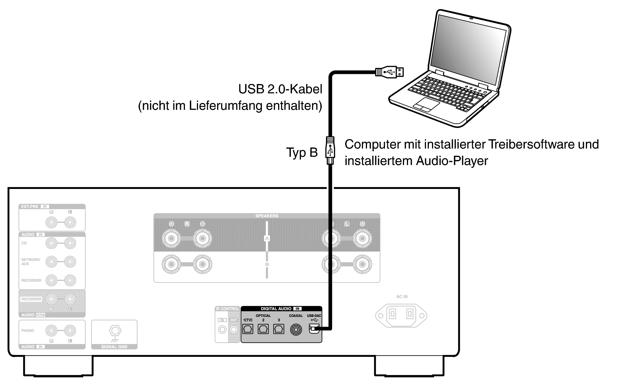 Conne PC PMA3000NE